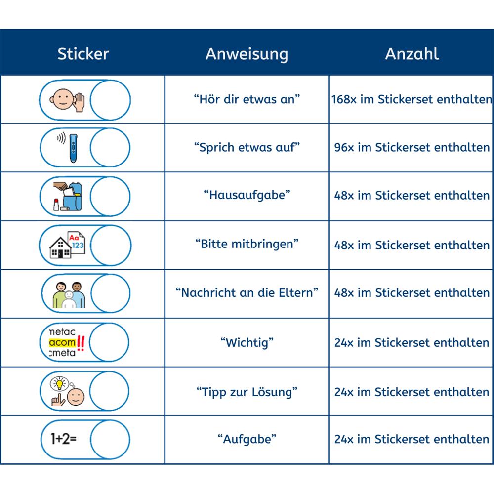 Anybook Pro Sticker Metacom – 480 Aufkleber mit Symbolen für Sprachförderung