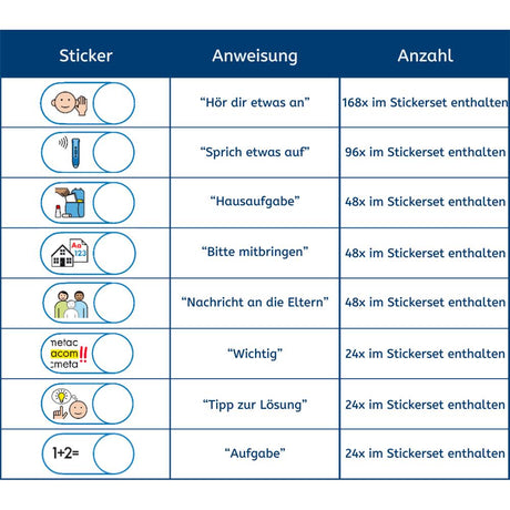 Anybook Pro Sticker Metacom – 480 Aufkleber mit Symbolen für Sprachförderung